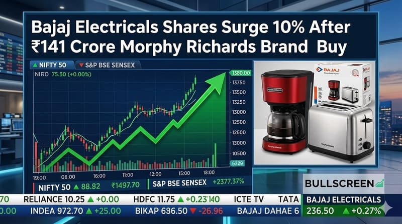 Bajaj Electricals Shares Surge 10% After ₹141 Crore Morphy Richards Brand Buy