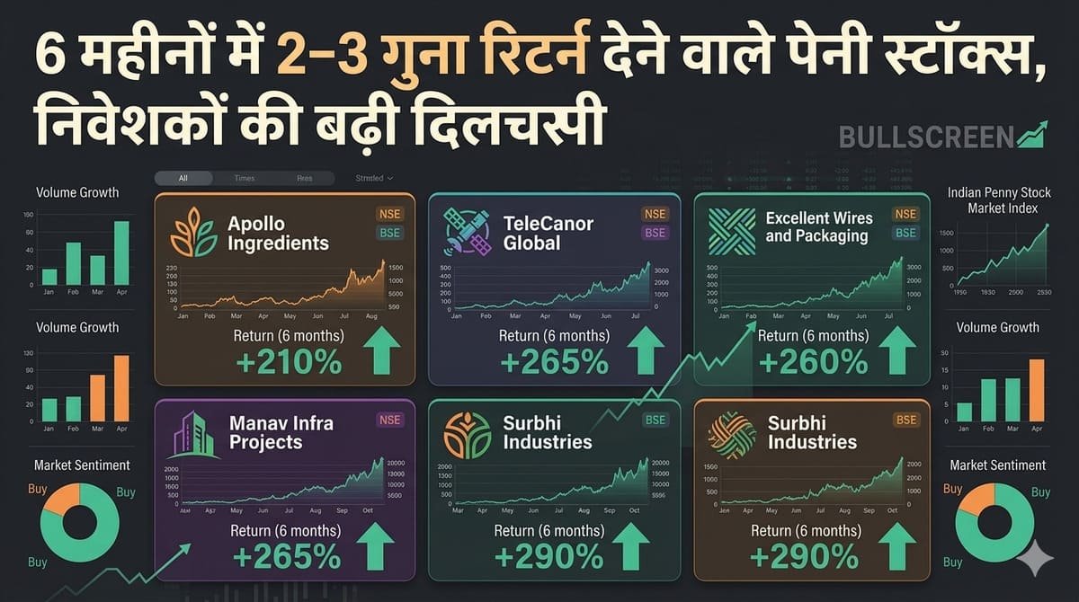 6 महीनों में 2–3 गुना रिटर्न देने वाले पेनी स्टॉक्स, निवेशकों की बढ़ी दिलचस्पी