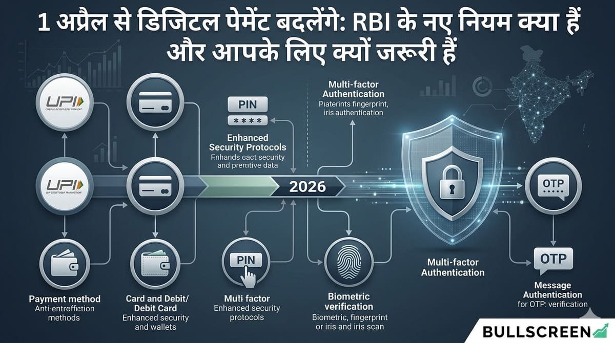 1 अप्रैल से डिजिटल पेमेंट बदलेंगे: RBI के नए नियम क्या हैं और आपके लिए क्यों जरूरी हैं