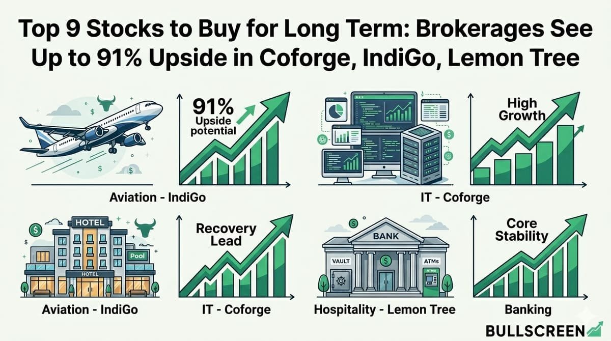 Top 9 Stocks to Buy for Long Term: Brokerages See Up to 91% Upside in Coforge, IndiGo, Lemon Tree