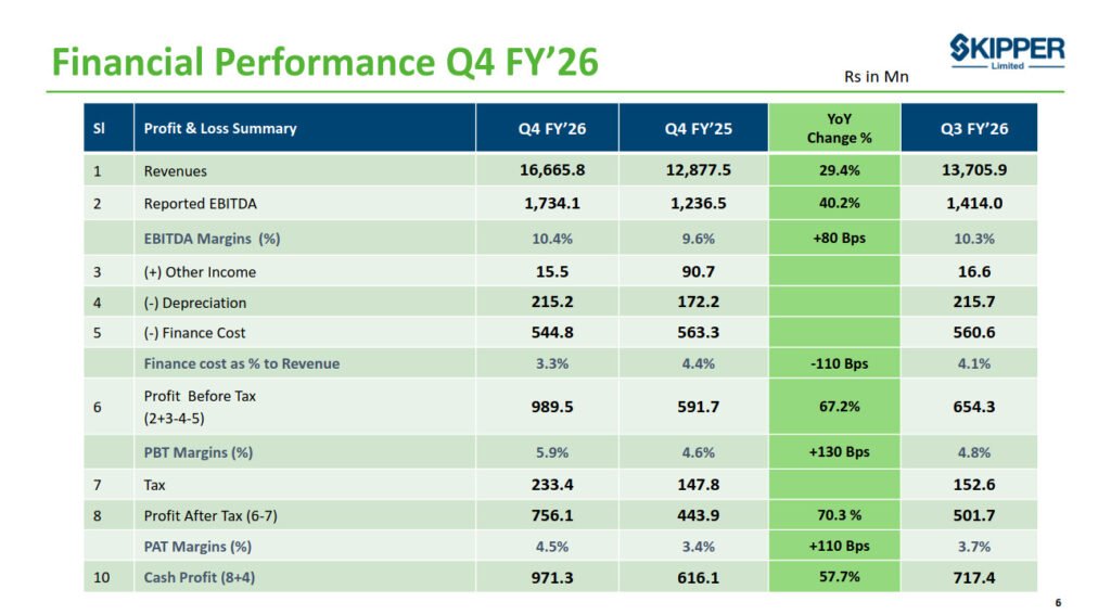 Skipper Q4 Results 2026 Financial Performance