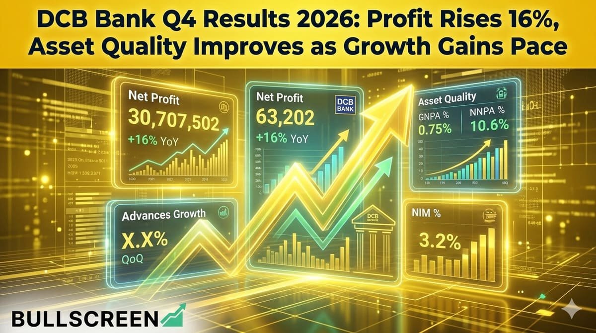 DCB Bank Q4 Results 2026: Profit Rises 16%, Asset Quality Improves as Growth Gains Pace