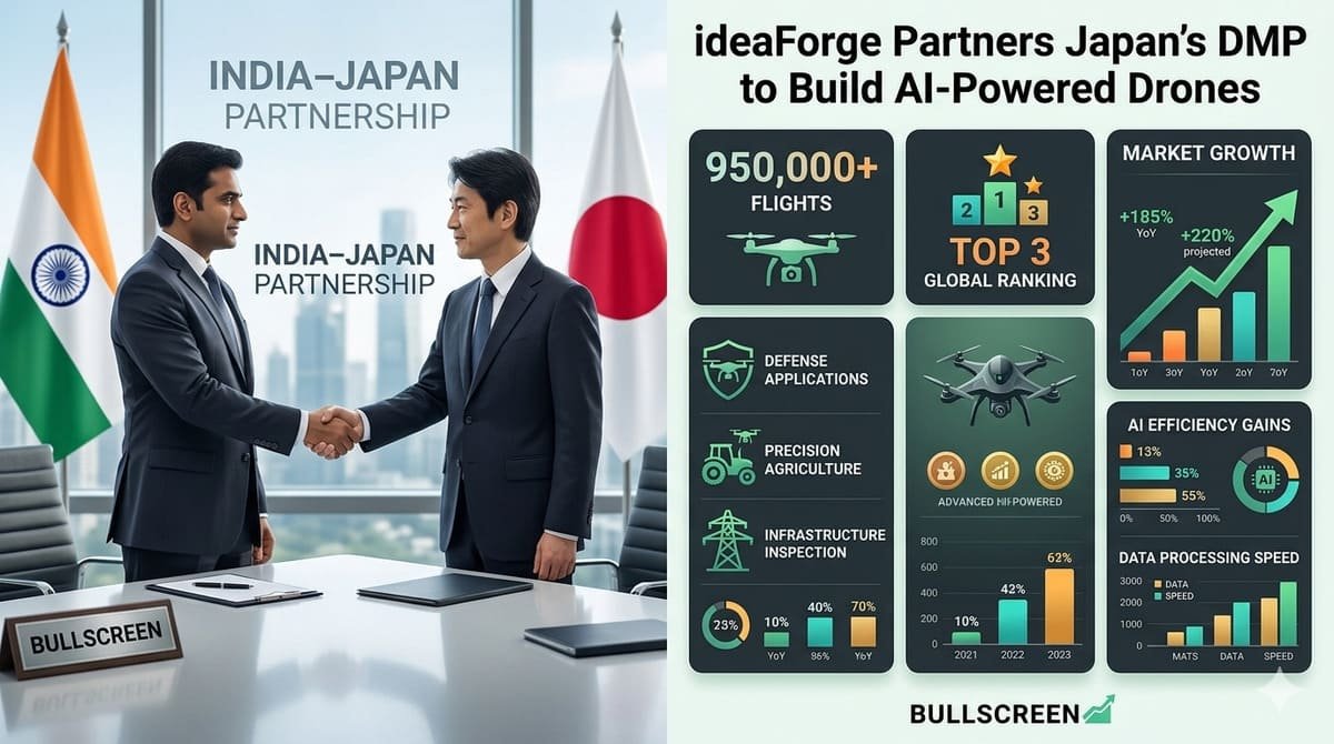 This AI Drone Deal Could Boost ideaForge’s Global Growth — Here’s Why