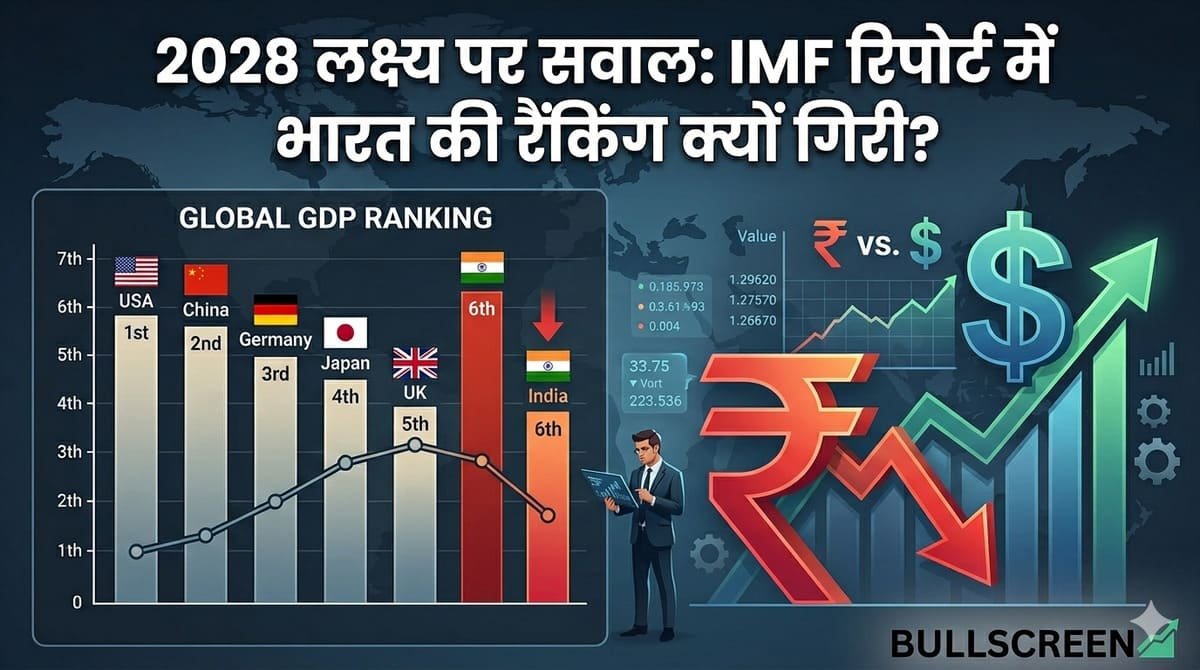 2028 लक्ष्य पर सवाल: IMF रिपोर्ट में भारत की रैंकिंग क्यों गिरी?