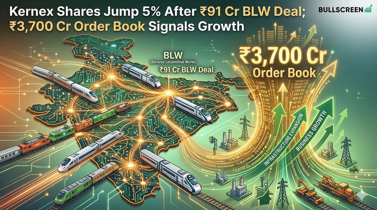 Kernex Shares Jump 5% After ₹91 Cr BLW Deal; ₹3,700 Cr Order Book Signals Growth