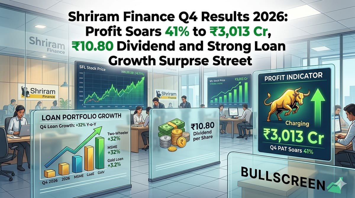 Shriram Finance Q4 Results 2026: Profit Soars 41% to ₹3,013 Cr, ₹10.80 Dividend and Strong Loan Growth Surprise Street