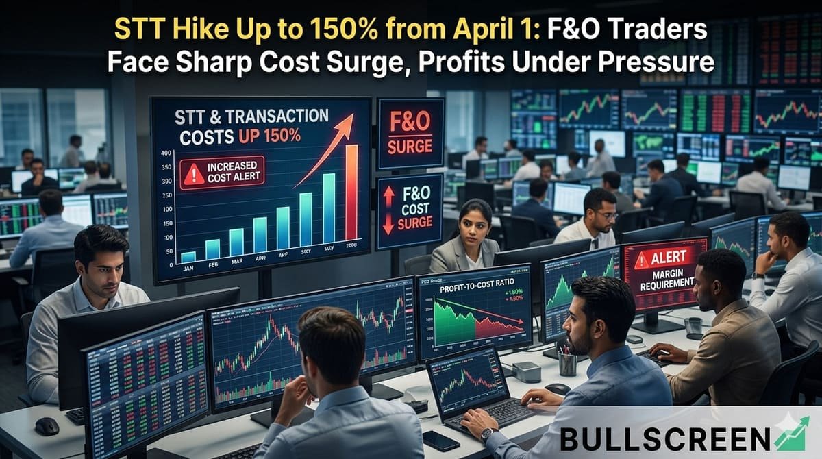 STT Hike Up to 150% from April 1: F&O Traders Face Sharp Cost Surge, Profits Under Pressure
