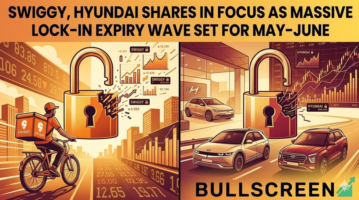 Swiggy, Hyundai Shares in Focus as Massive Lock-in Expiry Wave Set for May–June