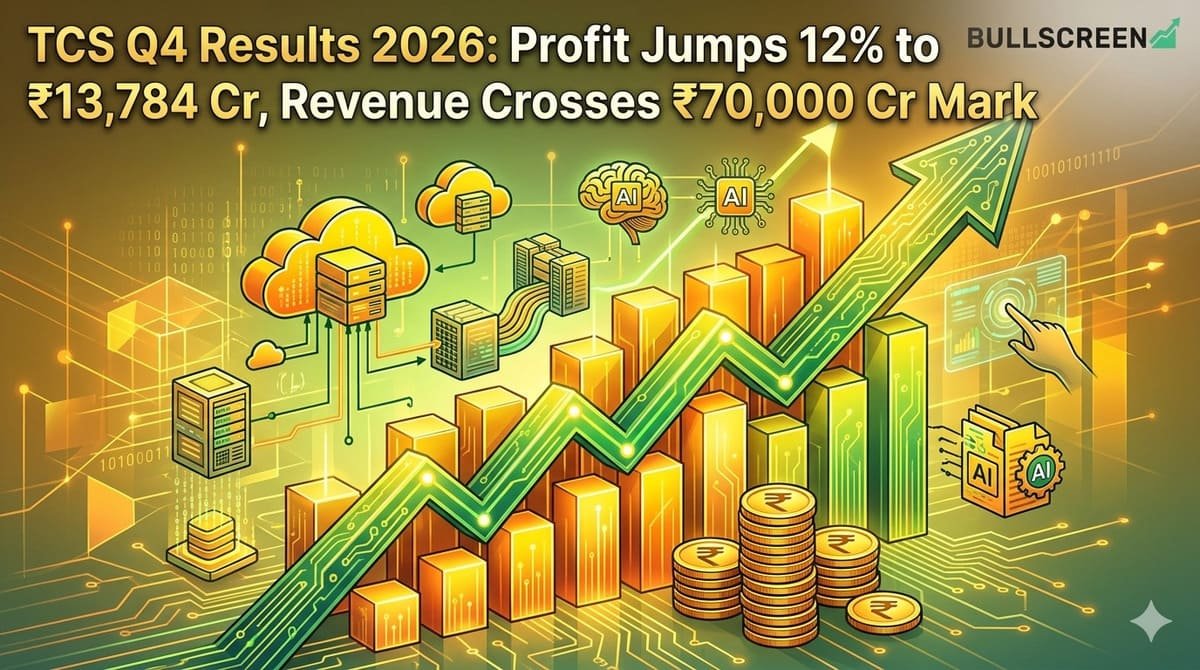 TCS Q4 Results 2026: Profit Jumps 12% to ₹13,784 Cr, Revenue Crosses ₹70,000 Cr Mark