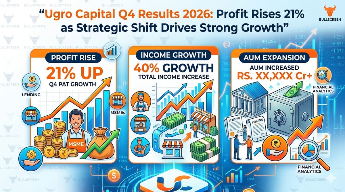 Ugro Capital Q4 Results 2026: Profit Rises 21% as Strategic Shift Drives Strong Growth