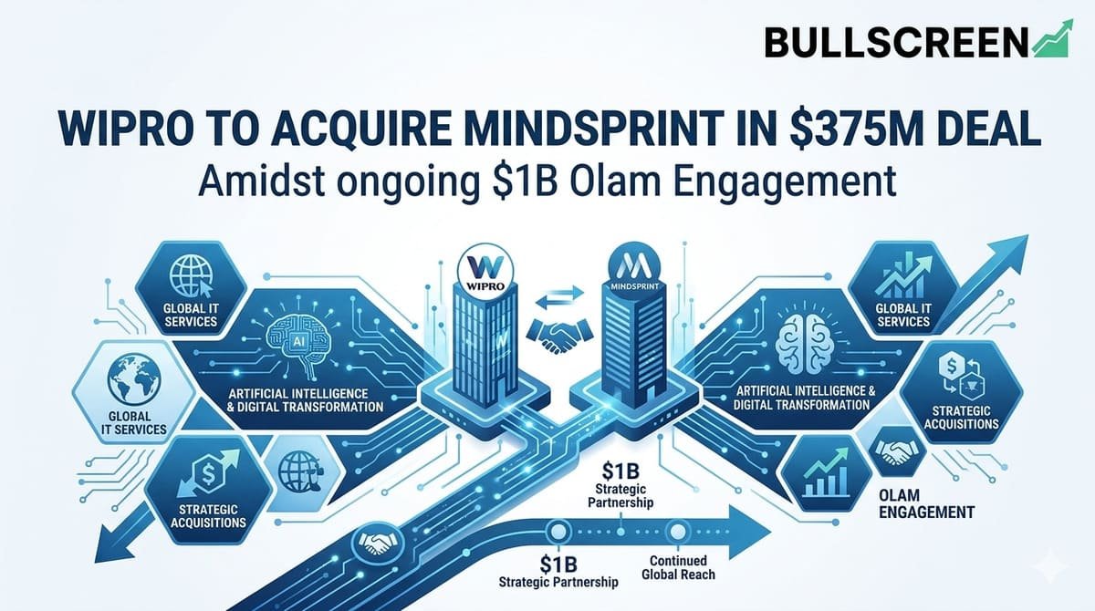 Wipro to Acquire Mindsprint in $375M Deal Amid $1B Olam Engagement
