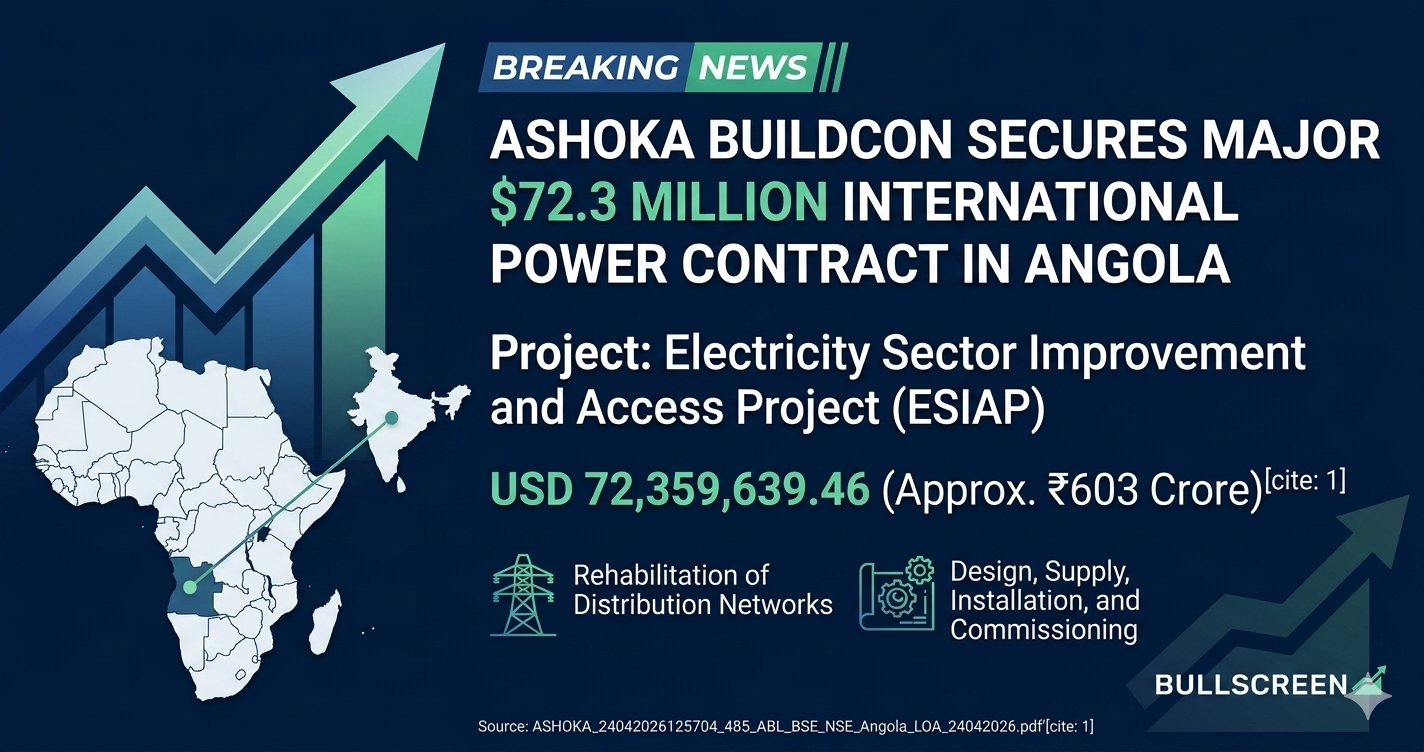 Ashoka Buildcon Secures Major $72M International Power Project