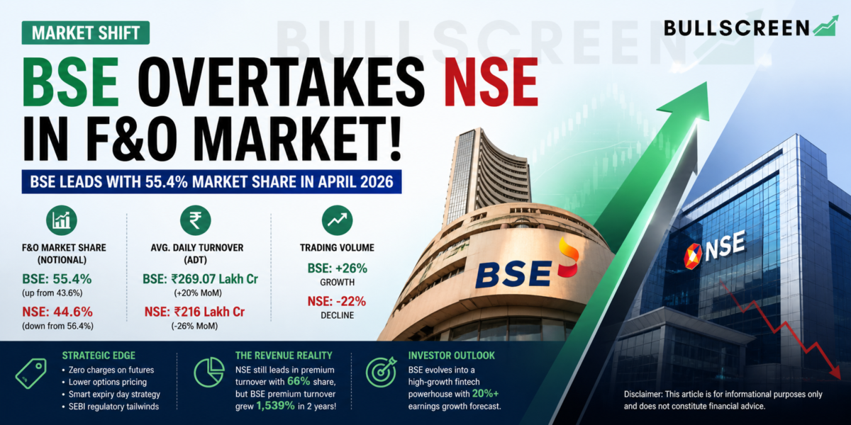 BSE Overtakes NSE in F&O: Historic Market Share Shift in April 2026