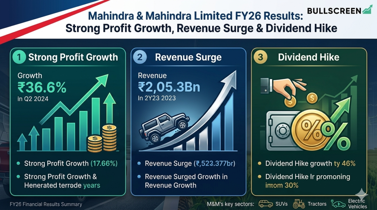 Mahindra & Mahindra Limited FY26 Results