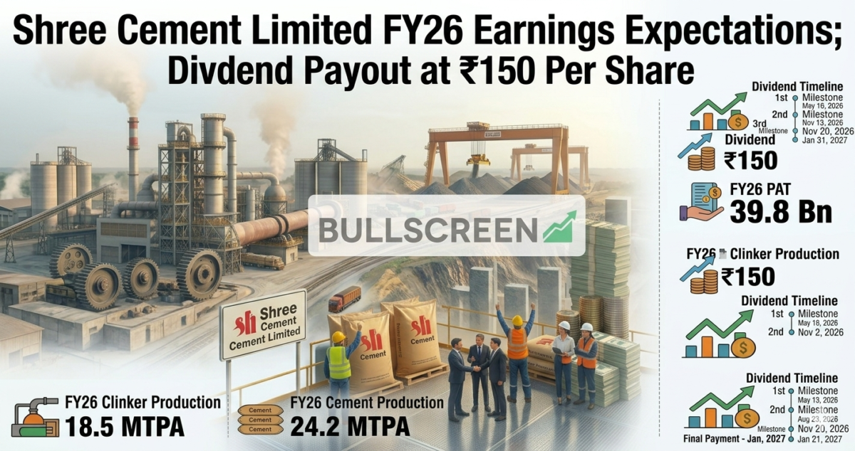 Shree Cement Limited Q4-FY26 Earnings