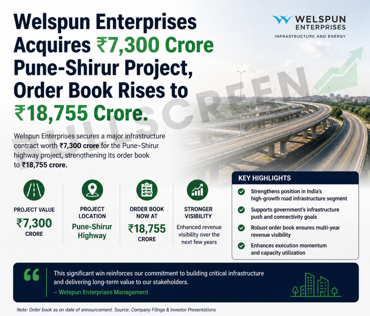 Welspun-Enterprises-Wins-Pune-Shirur-Project