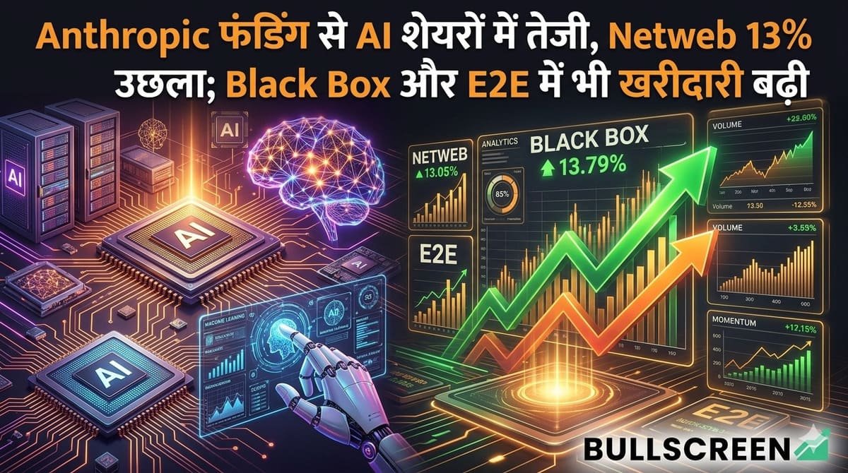 Anthropic फंडिंग से AI शेयरों में तेजी, Netweb 13% उछला; Black Box और E2E में भी खरीदारी बढ़ी