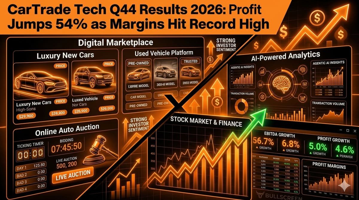 CarTrade Tech Q4 Results 2026: Profit Jumps 54% as Margins Hit Record High