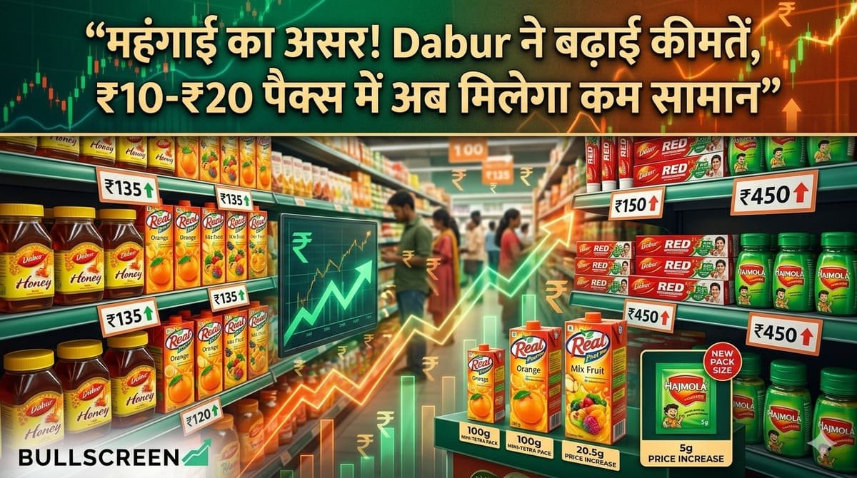 महंगाई का असर! Dabur ने बढ़ाई कीमतें, ₹10-₹20 पैक्स में अब मिलेगा कम सामान