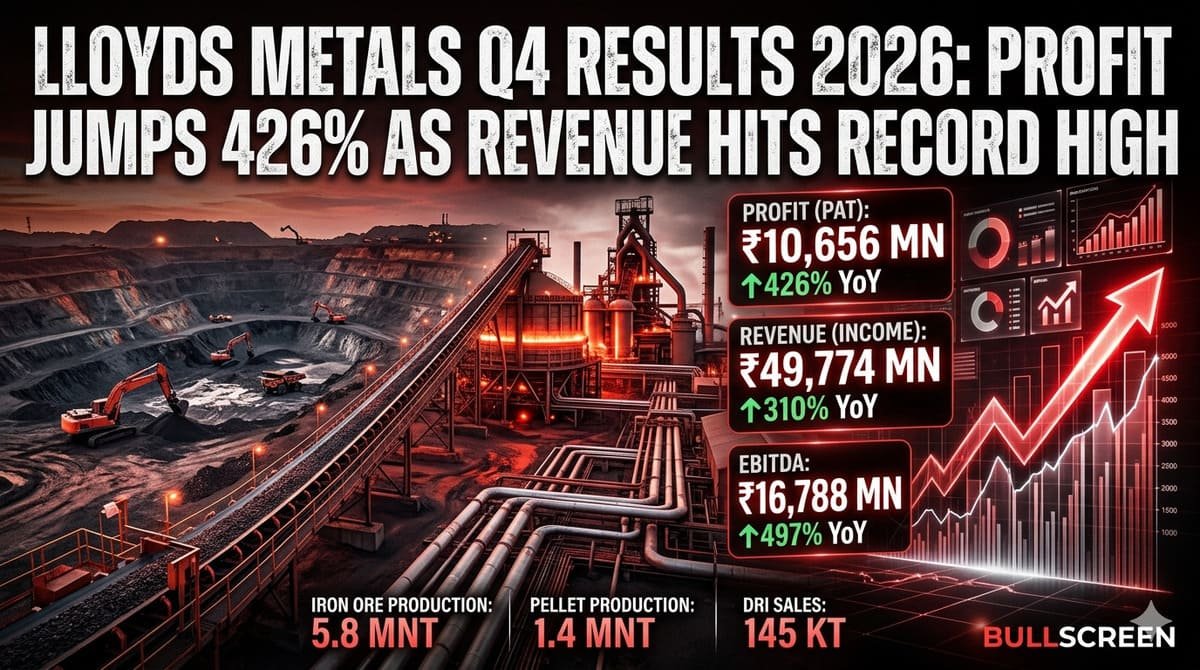 Lloyds Metals Q4 Results 2026: Profit Jumps 426% as Revenue Hits Record High