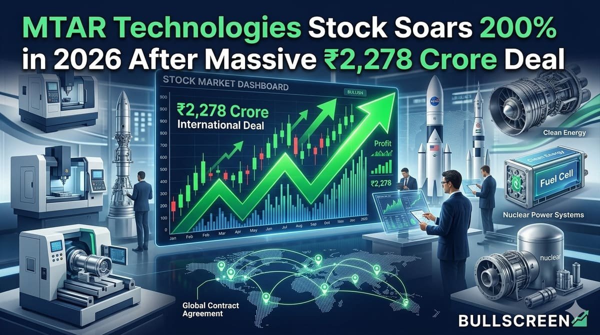 ₹2,278 करोड़ का बड़ा ग्लोबल ऑर्डर मिलते ही MTAR Technologies में तूफानी तेजी, 2026 में शेयर 200% उछला