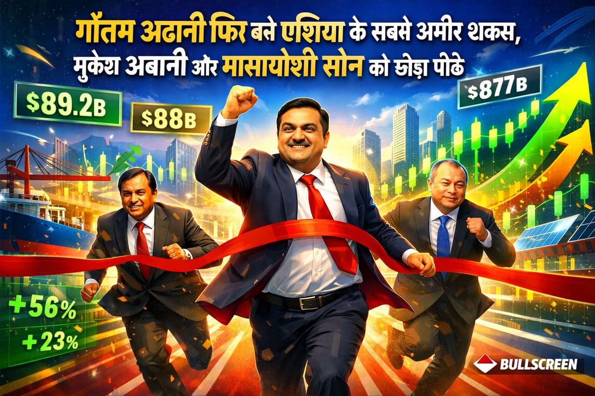 गौतम अडानी फिर बने एशिया के सबसे अमीर शख्स, मुकेश अंबानी और मासायोशी सोन को छोड़ा पीछे