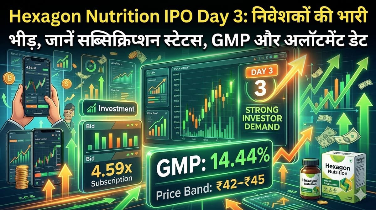 Hexagon Nutrition IPO Day 3: निवेशकों की भारी भीड़, जानें सब्सक्रिप्शन स्टेटस, GMP और अलॉटमेंट डेट