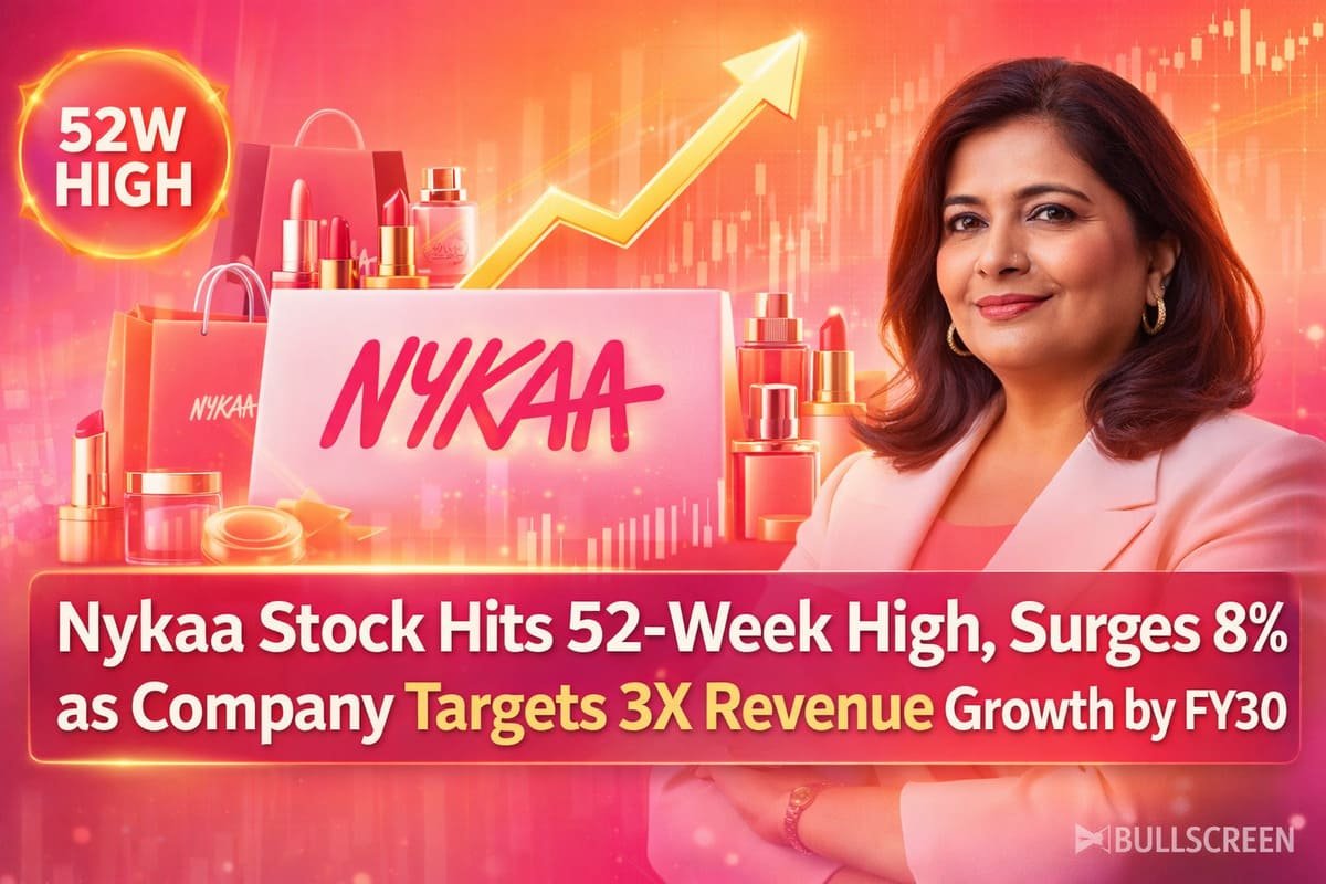 Nykaa Stock Hits 52-Week High, Surges 8% as Company Targets 3X Revenue Growth by FY30