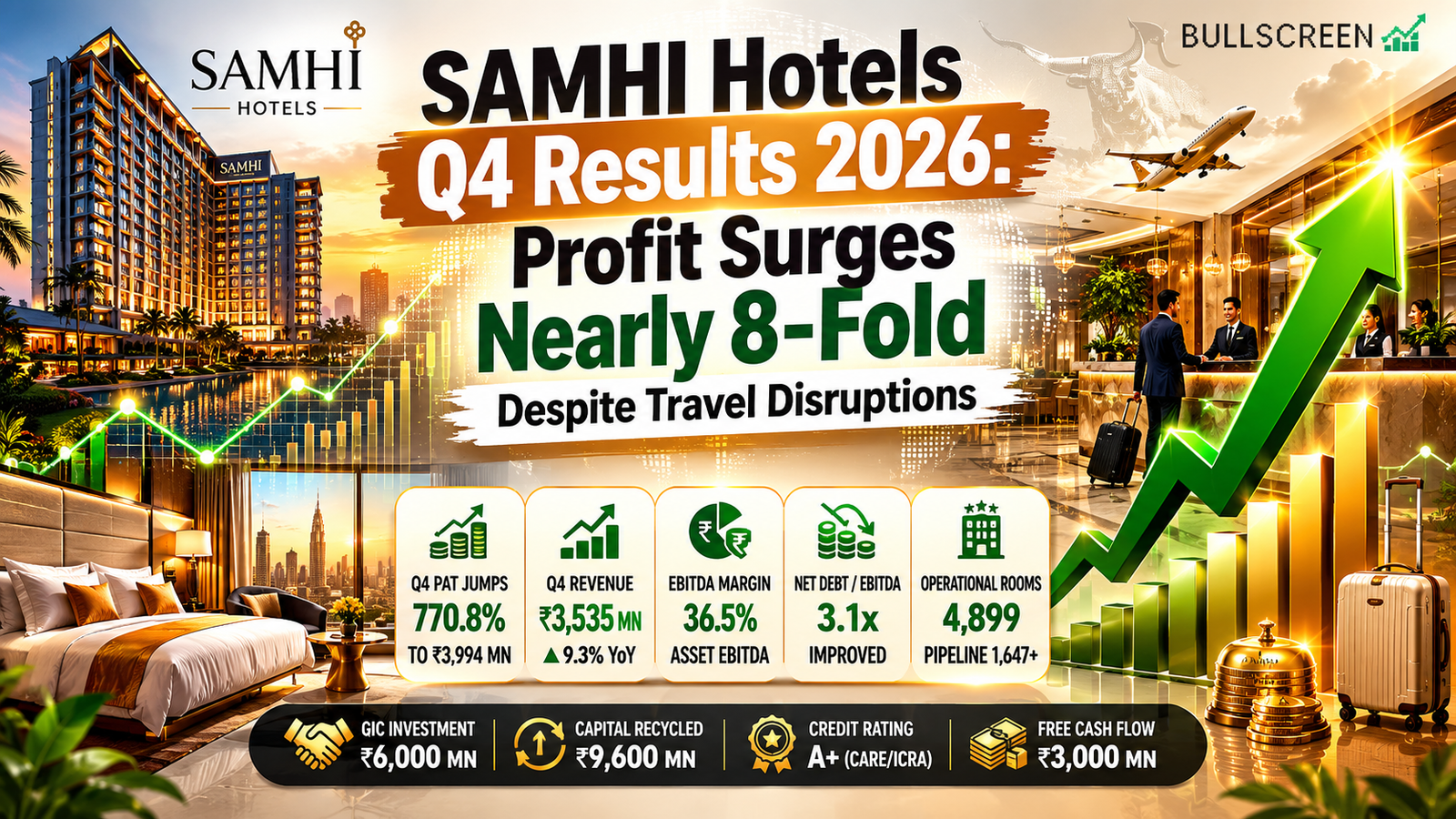 SAMHI Hotels Q4 Results 2026: Profit Surges Nearly 8-Fold Despite Travel Disruptions