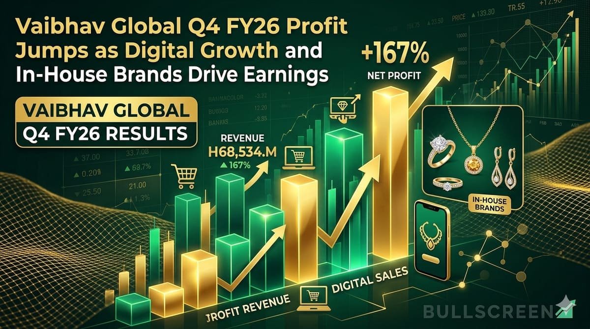 Vaibhav Global Q4 FY26 Profit Jumps 167% as Digital Growth and In-House Brands Drive Earnings
