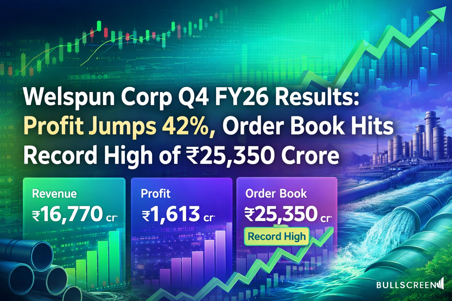 Welspun Corp Q4 FY26 Results: Profit Jumps 42%, Order Book Hits Record High of ₹25,350 Crore