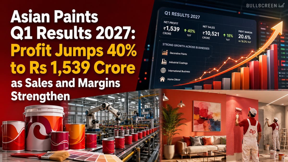 Asian Paints Q1 Results 2027: Profit Jumps 40% to Rs 1,539 Crore as Sales and Margins Strengthen