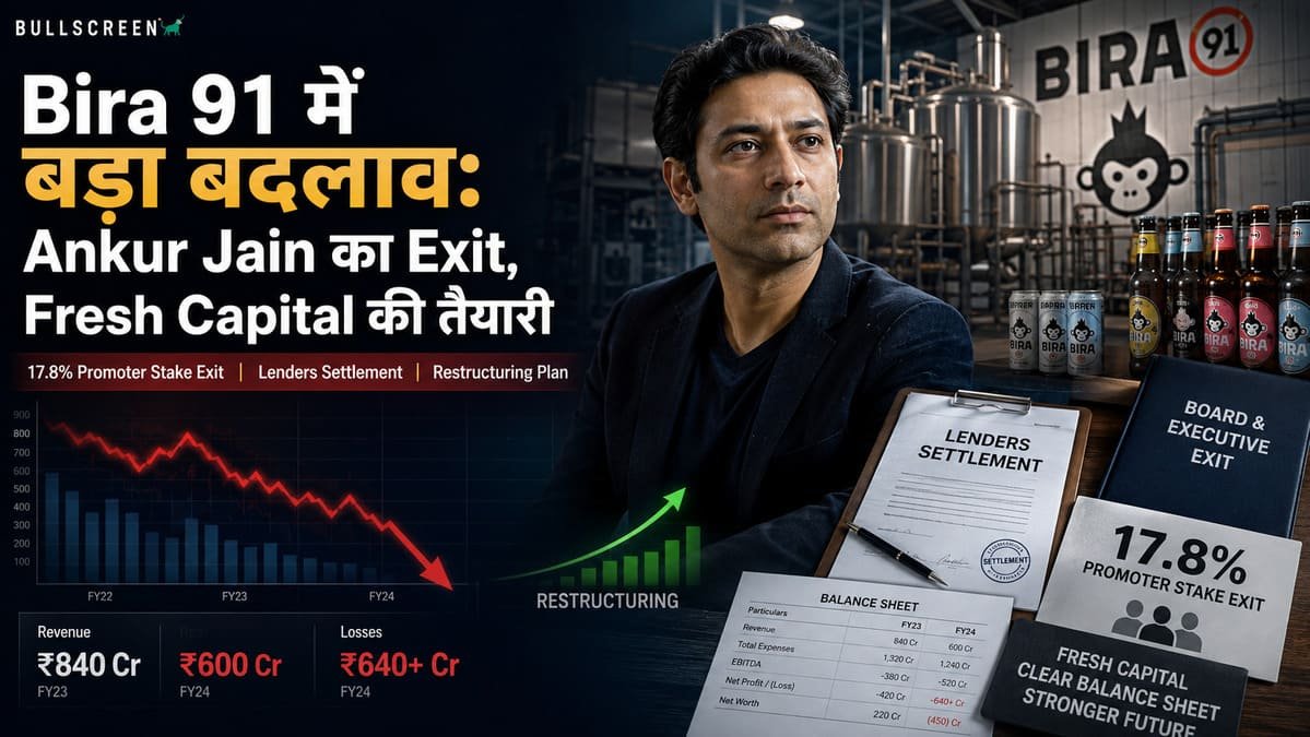 Bira 91 संकट में बड़ा बदलाव: Ankur Jain ने छोड़ा B9 Beverages, 17.8% हिस्सेदारी भी जाएगी