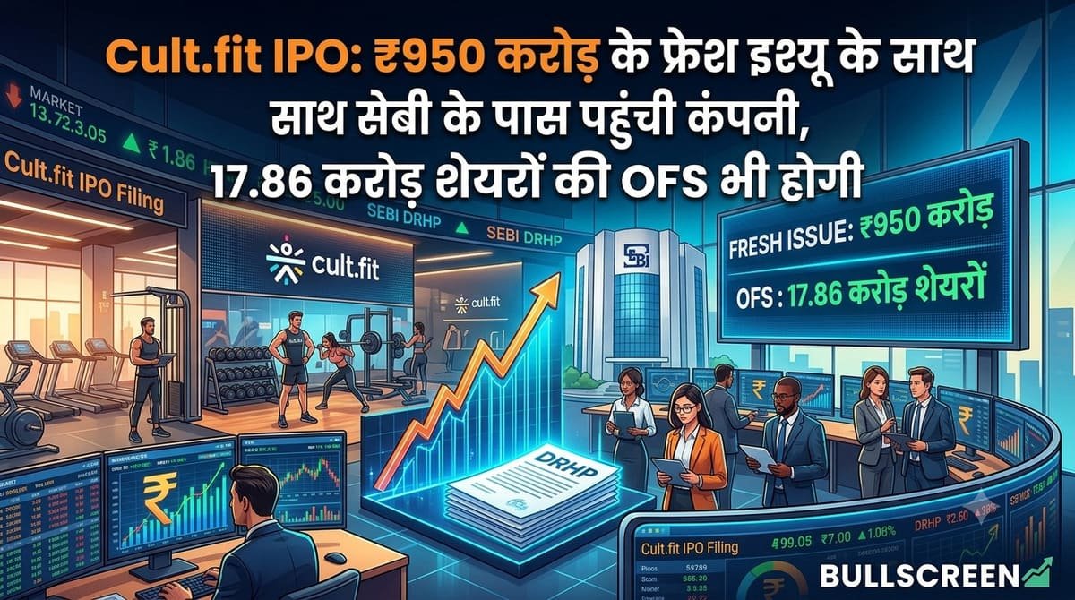 Cult.fit IPO: ₹950 करोड़ के फ्रेश इश्यू के साथ सेबी के पास पहुंची कंपनी, 17.86 करोड़ शेयरों की OFS भी होगी