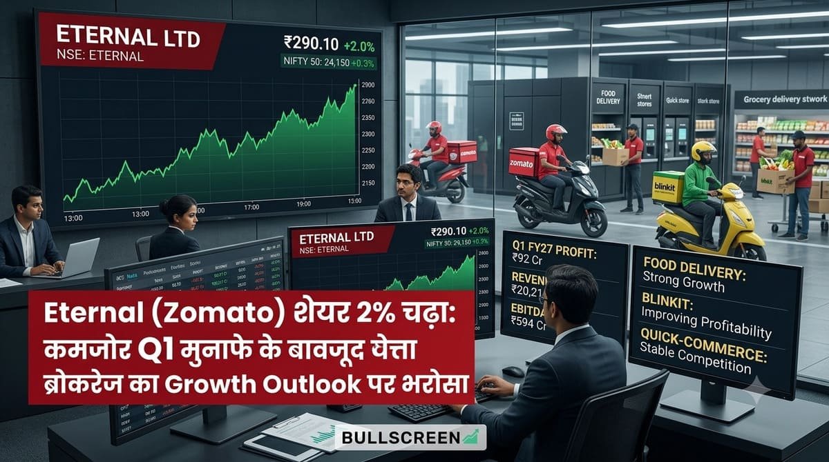 Eternal (Zomato) Share Price: कमजोर Q1 मुनाफे के बावजूद शेयर 2% चढ़ा, Nifty का टॉप गेनर बना