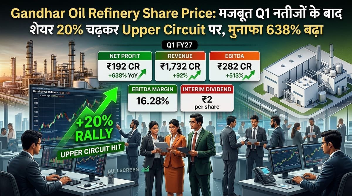 Gandhar Oil Refinery Share Price: मजबूत Q1 नतीजों के बाद शेयर 20% चढ़कर Upper Circuit पर, मुनाफा 638% बढ़ा