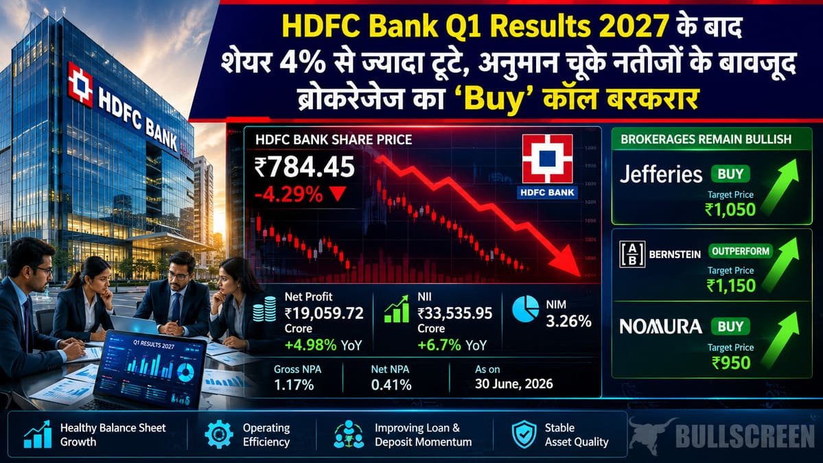 HDFC Bank Q1 Results 2027 के बाद शेयर 4% से ज्यादा टूटे, अनुमान चूके नतीजों के बावजूद ब्रोकरेजेज का ‘Buy’ कॉल बरकरार