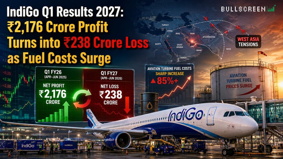 IndiGo Q1 Results 2027: ₹2,176 Crore Profit Turns into ₹238 Crore Loss as Fuel Costs Surge