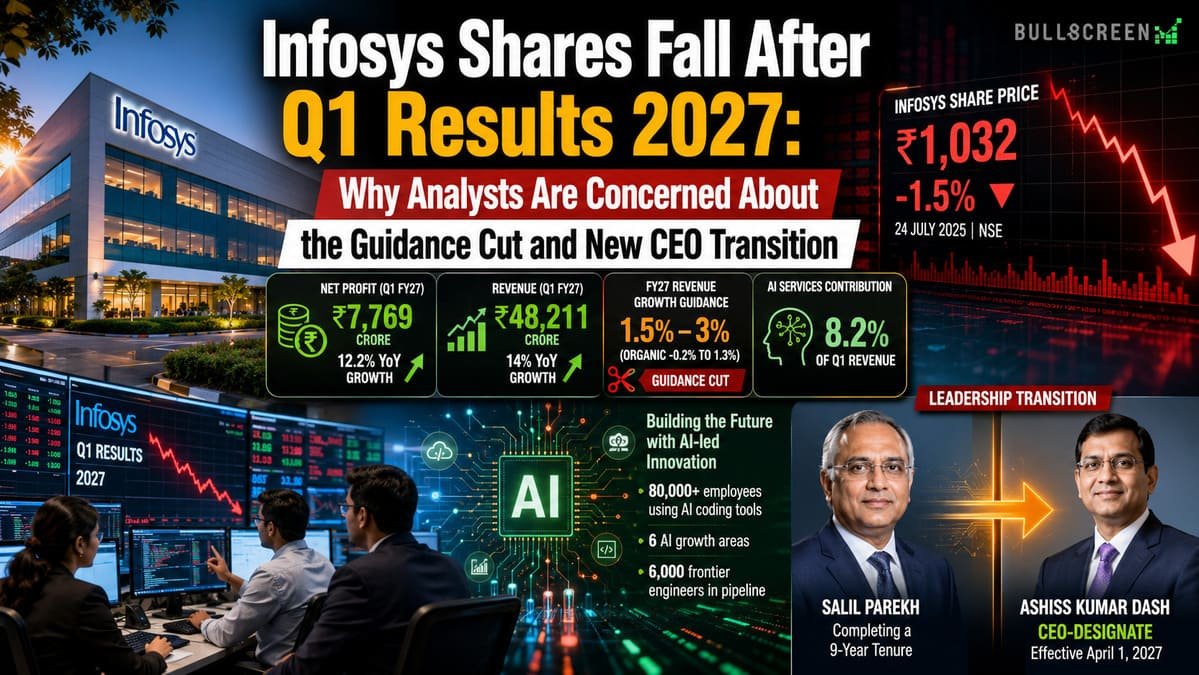 Infosys Shares Fall After Q1 Results 2027: Why Analysts Are Concerned About the Guidance Cut and New CEO Transition