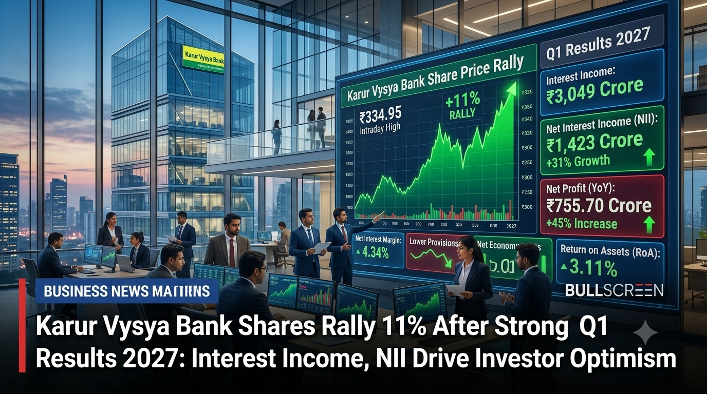 Karur Vysya Bank Shares Rally 11% After Strong Q1 Results 2027: Interest Income, NII Drive Investor Optimism