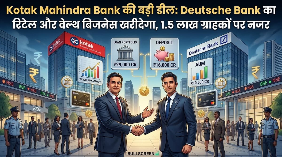Kotak Mahindra Bank की बड़ी डील: Deutsche Bank का रिटेल और वेल्थ बिजनेस खरीदेगा, 1.5 लाख ग्राहकों पर नजर