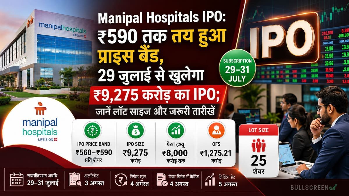 Manipal Hospitals IPO: ₹590 तक तय हुआ प्राइस बैंड, 29 जुलाई से खुलेगा ₹9,275 करोड़ का IPO; जानें लॉट साइज और जरूरी तारीखें
