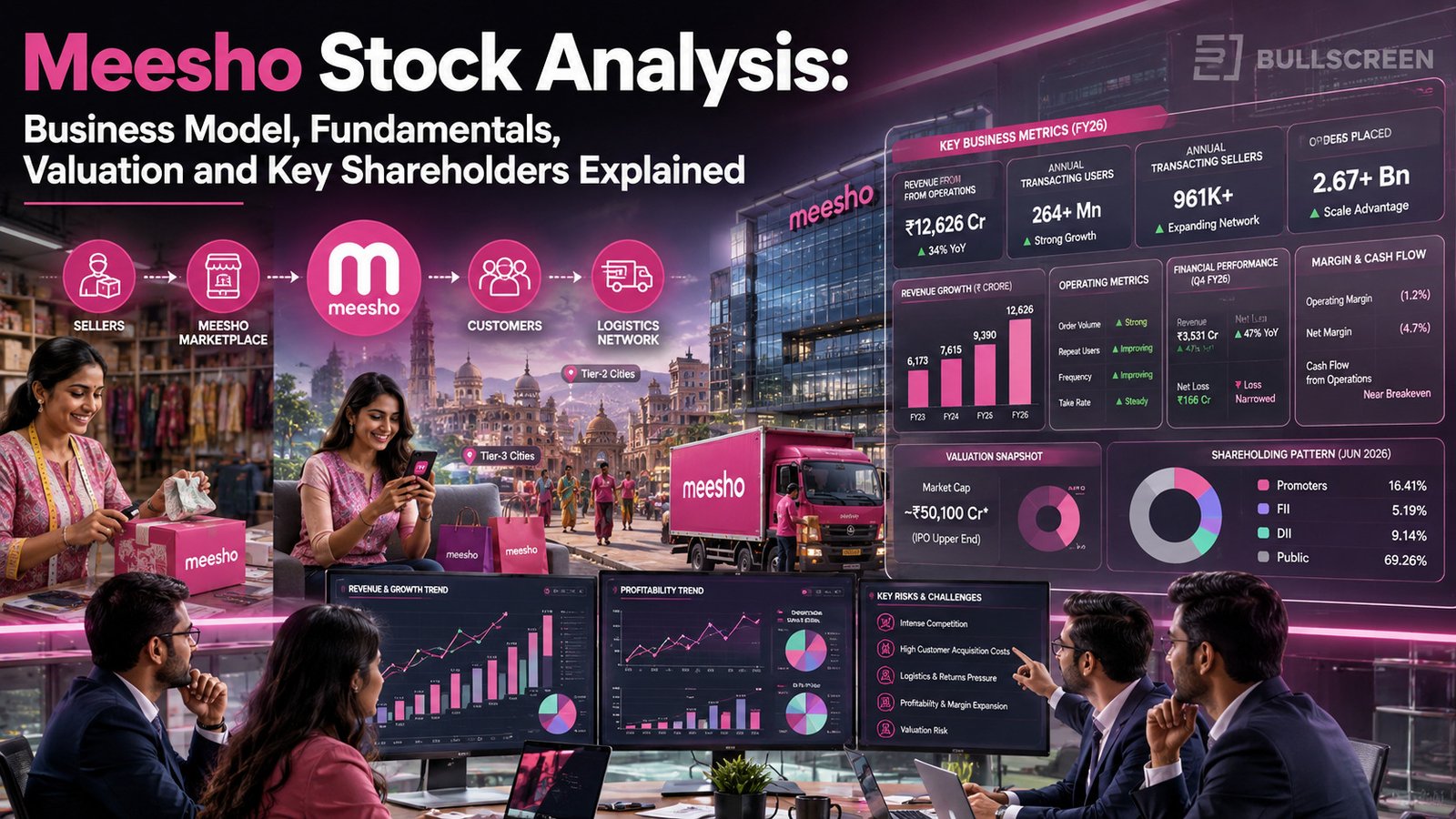 Meesho Stock Analysis: Business Model, Fundamentals, Valuation and Key Shareholders Explained