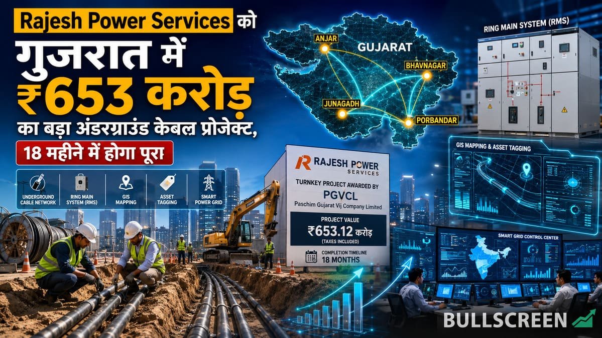 Rajesh Power Services को गुजरात में ₹653 करोड़ का बड़ा अंडरग्राउंड केबल प्रोजेक्ट, 18 महीने में होगा पूरा