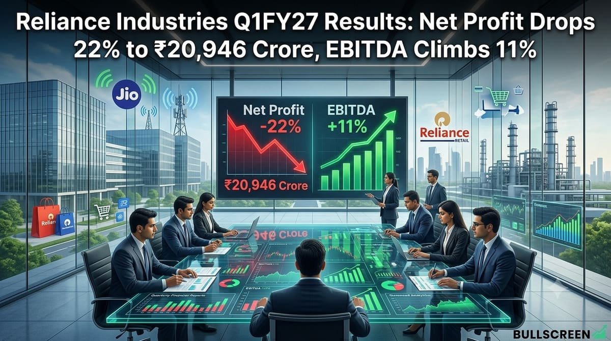 Reliance Industries Q1FY27 Results: Net Profit Drops 22% to ₹20,946 Crore, EBITDA Climbs 11%