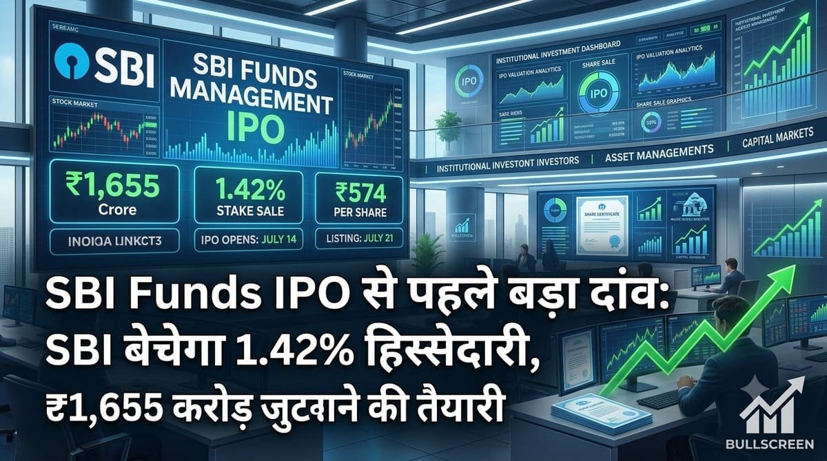 SBI Funds IPO से पहले बड़ा दांव: SBI बेचेगा 1.42% हिस्सेदारी, ₹1,655 करोड़ जुटाने की तैयारी