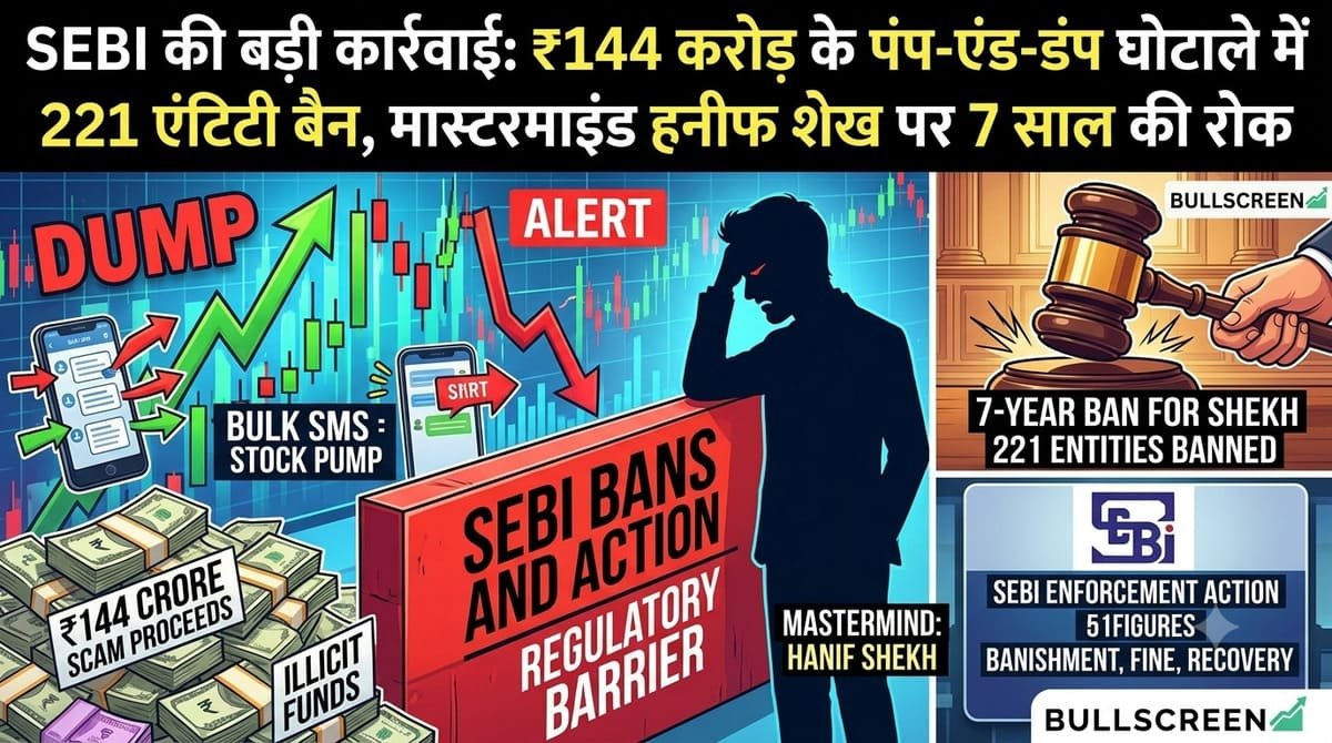 SEBI की बड़ी कार्रवाई: ₹144 करोड़ के पंप-एंड-डंप घोटाले में 221 एंटिटी बैन, मास्टरमाइंड हनीफ शेख पर 7 साल की रोक