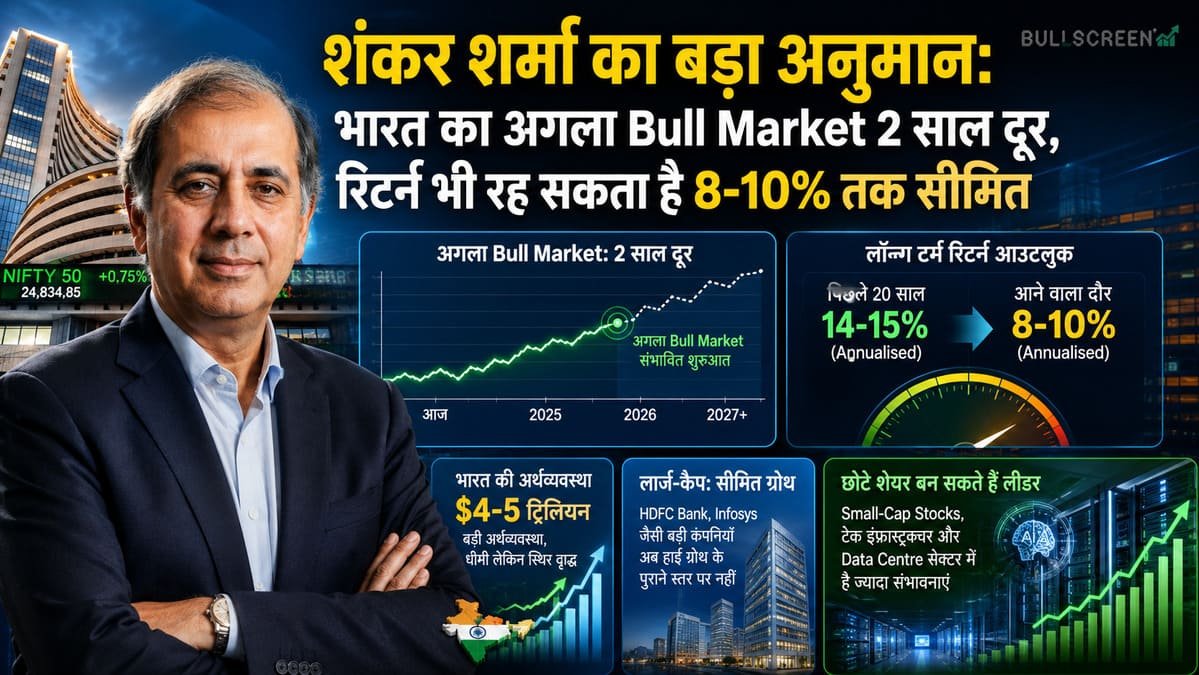 शंकर शर्मा का बड़ा अनुमान: भारत का अगला Bull Market 2 साल दूर, रिटर्न भी रह सकता है 8-10% तक सीमित