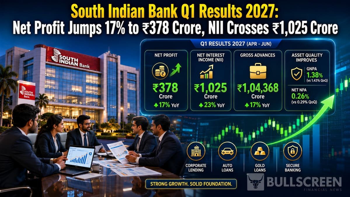 South Indian Bank Q1 Results 2027: Net Profit Jumps 17% to ₹378 Crore, NII Crosses ₹1,025 Crore