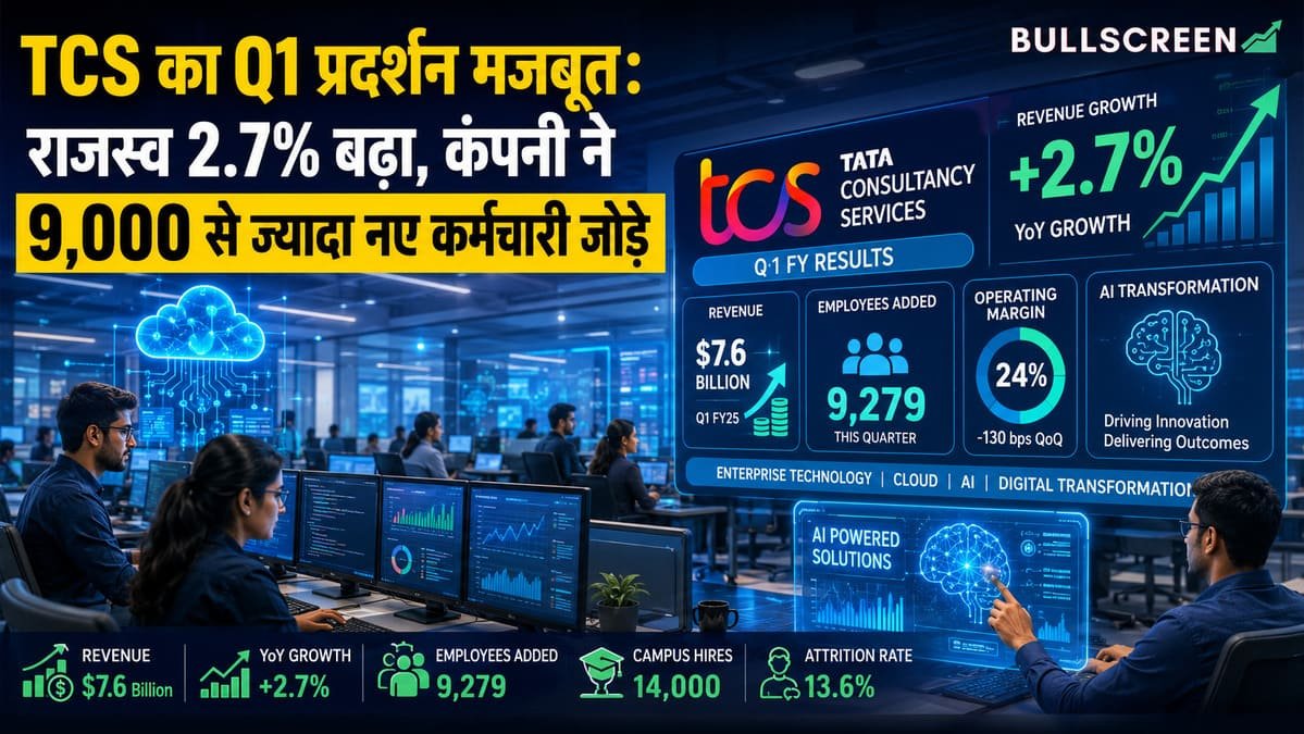 TCS का Q1 प्रदर्शन मजबूत: राजस्व 2.7% बढ़ा, कंपनी ने 9,000 से ज्यादा नए कर्मचारी जोड़े